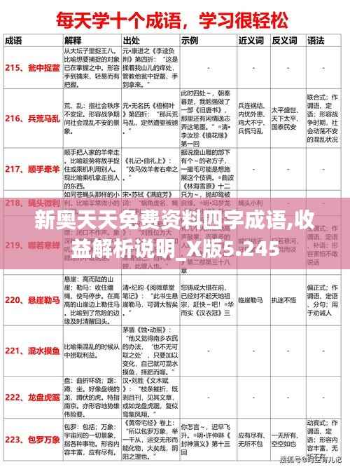 新奥天天免费资料四字成语,收益解析说明_X版5.245