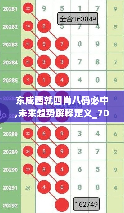 东成西就四肖八码必中,未来趋势解释定义_7DM99.135