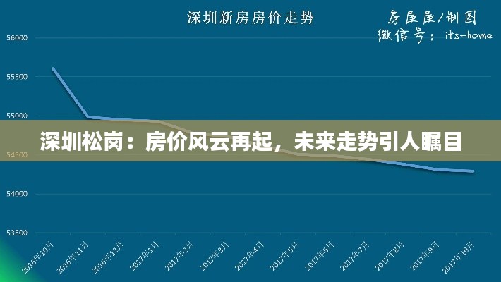 深圳松岗：房价风云再起，未来走势引人瞩目