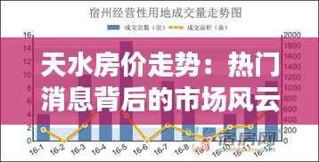 天水房价走势:热门消息背后的市场风云