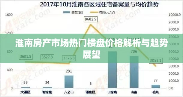 淮南房产市场热门楼盘价格解析与趋势展望
