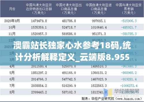 澳霸站长独家心水参考18码,统计分析解释定义_云端版8.955