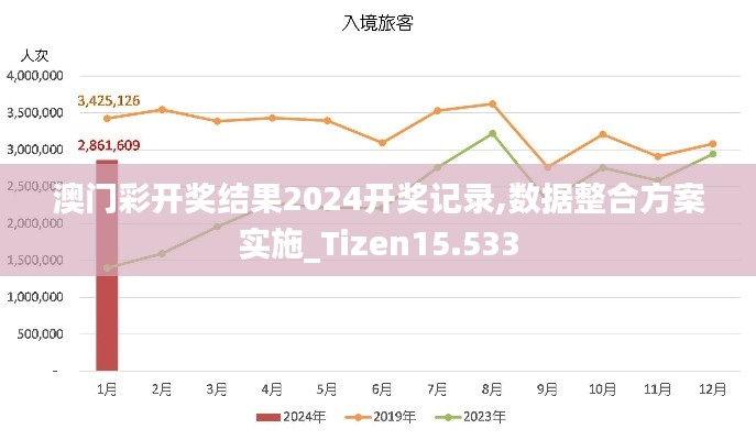澳门彩开奖结果2024开奖记录,数据整合方案实施_Tizen15.533
