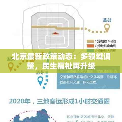 北京最新政策动态：多领域调整，民生福祉再升级