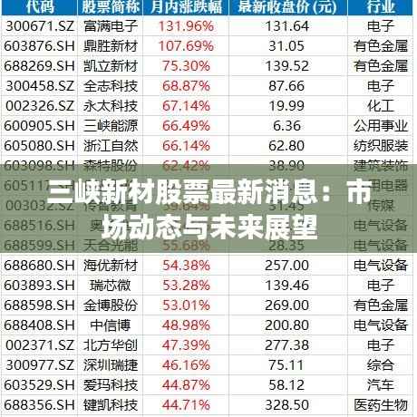 三峡新材股票最新消息：市场动态与未来展望