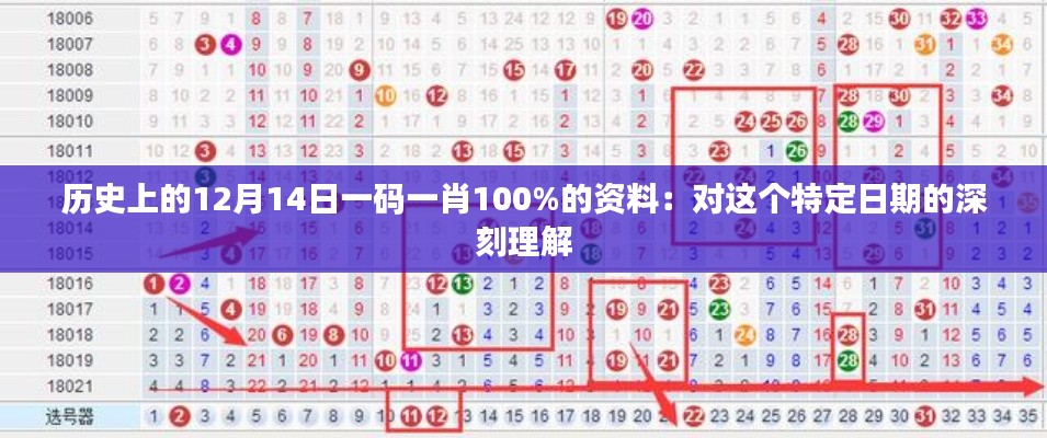历史上的12月14日一码一肖100%的资料:对这个特定日期的深刻理解
