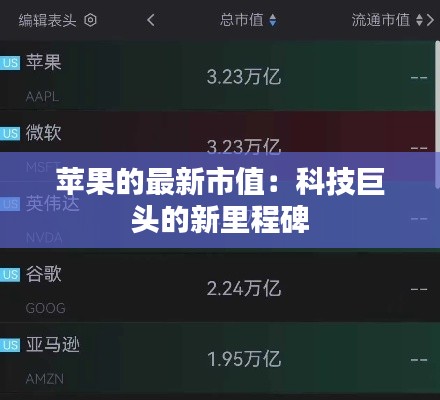 苹果的最新市值：科技巨头的新里程碑