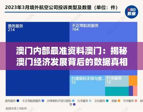 澳门内部最准资料澳门:揭秘澳门经济发展背后的数据真相与市场洞察