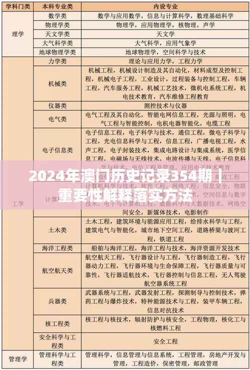 2024年澳门历史记录354期|重要性解释落实方法