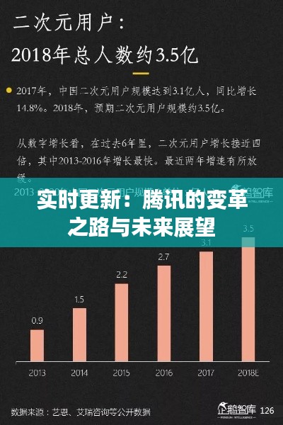 实时更新:腾讯的变革之路与未来展望