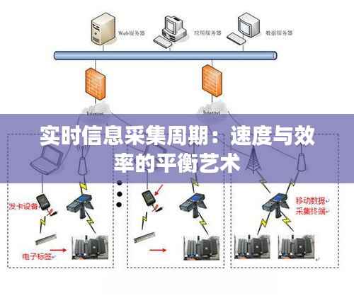 实时信息采集周期:速度与效率的平衡艺术