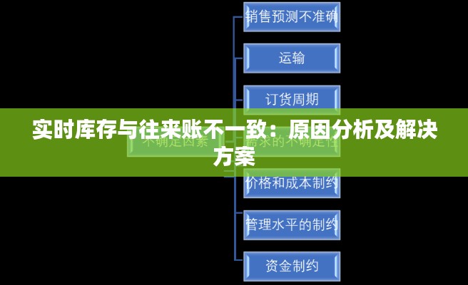 实时库存与往来账不一致:原因分析及解决方案