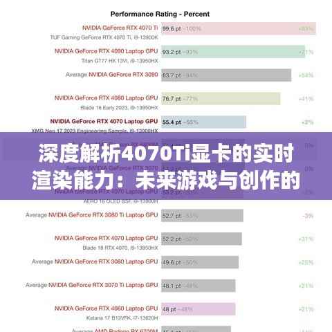 深度解析4070Ti显卡的实时渲染能力：未来游戏与创作的加速引擎