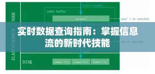 实时数据查询指南:掌握信息流的新时代技能