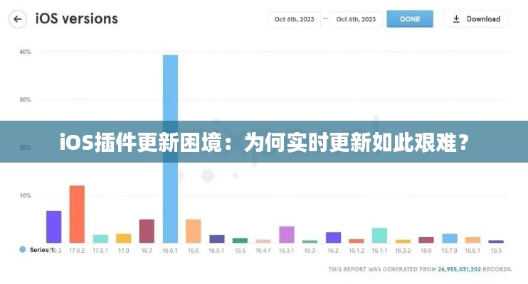 iOS插件更新困境：为何实时更新如此艰难？