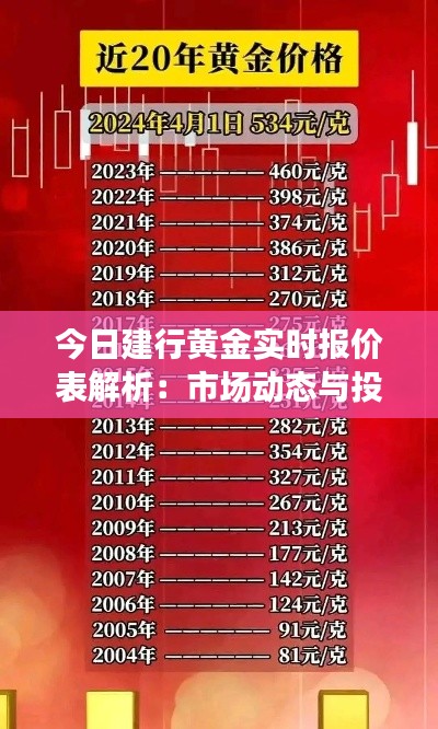 今日建行黄金实时报价表解析:市场动态与投资策略