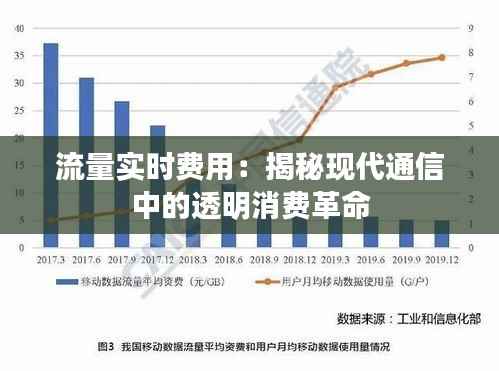 流量实时费用:揭秘现代通信中的透明消费革命