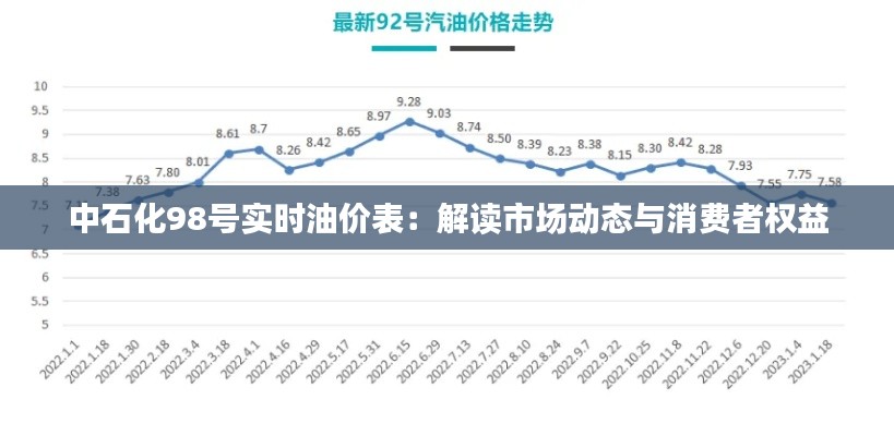 中石化98号实时油价表:解读市场动态与消费者权益