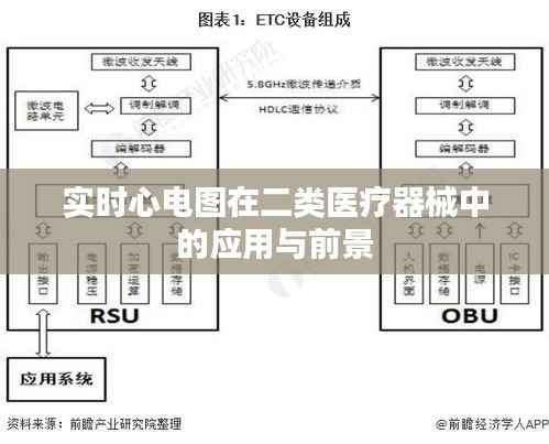 实时心电图在二类医疗器械中的应用与前景