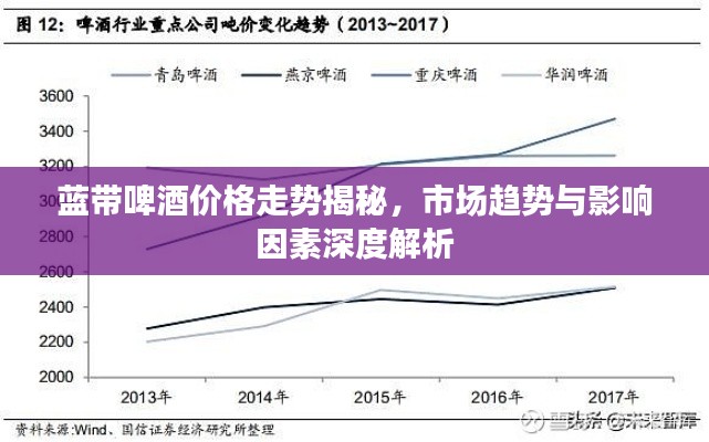 蓝带啤酒价格走势揭秘,市场趋势与影响因素深度解析