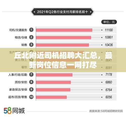 丘北附近司机招聘大汇总，最新岗位信息一网打尽