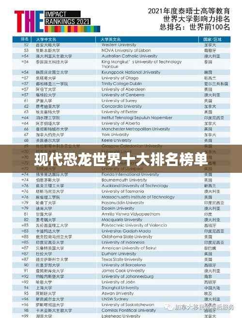 现代恐龙世界十大排名榜单
