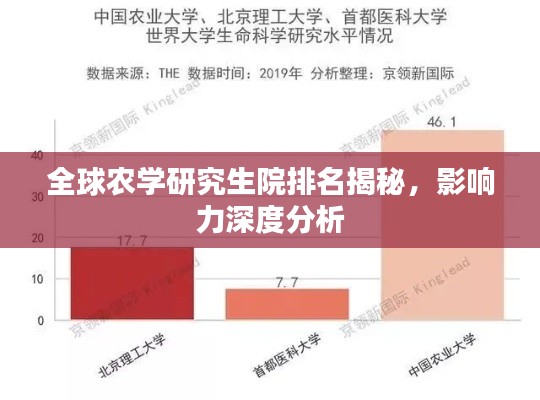 全球农学研究生院排名揭秘,影响力深度分析