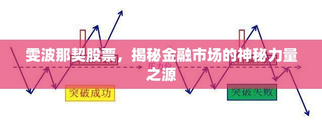 雯波那契股票,揭秘金融市场的神秘力量之源