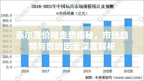 泰尔茂价格走势揭秘,市场趋势与影响因素深度解析