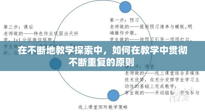 在不断地教学探索中,如何在教学中贯彻不断重复的原则