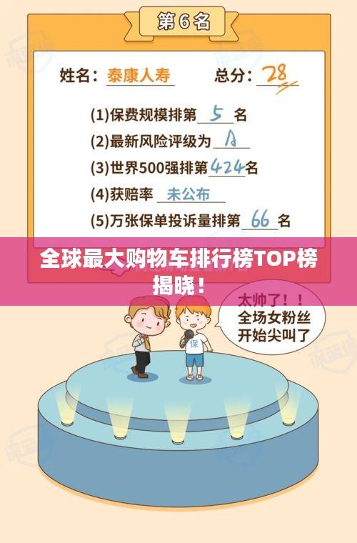全球最大购物车排行榜TOP榜揭晓！