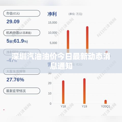 深圳汽油油价今日最新动态消息通知