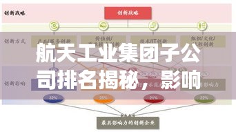 航天工业集团子公司排名揭秘,影响力深度剖析