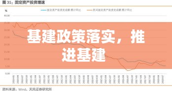 基建政策落实，推进基建 