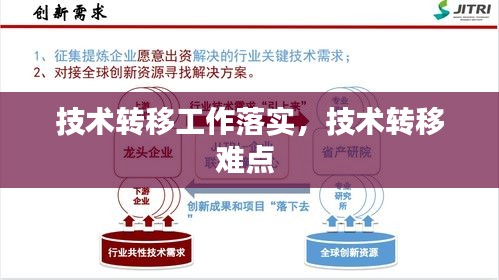 技术转移工作落实,技术转移难点