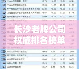 长沙老牌公司权威排名榜单揭晓!